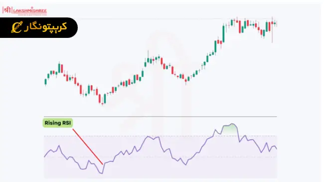 استراتژی مومنتوم