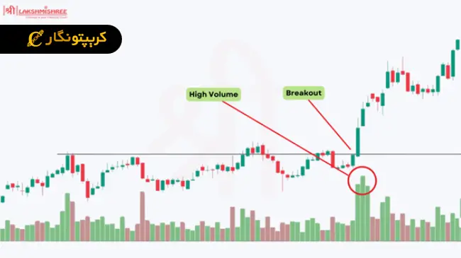 استراتژی شکست‌ها