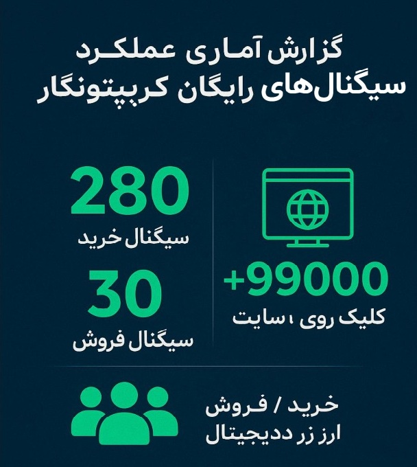 سیگنال های رایگان کریپتونگار