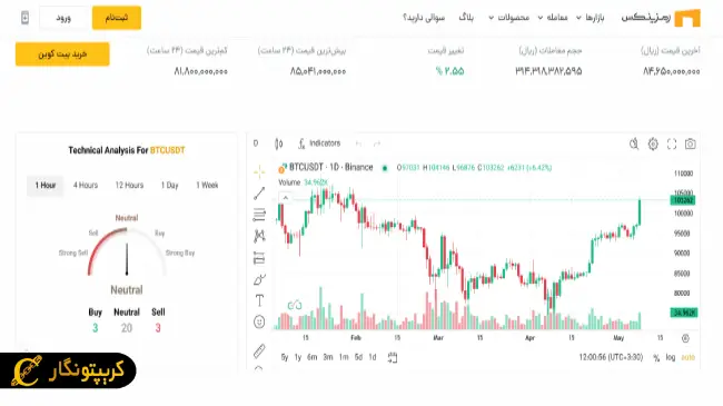 صرافی ارز دیجیتال رمزینکس