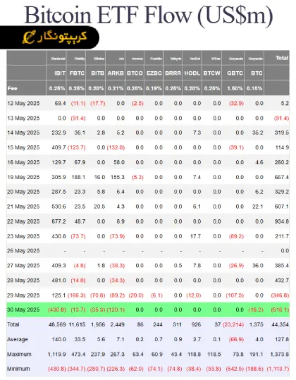 صندوق بیت کوین بلک راک