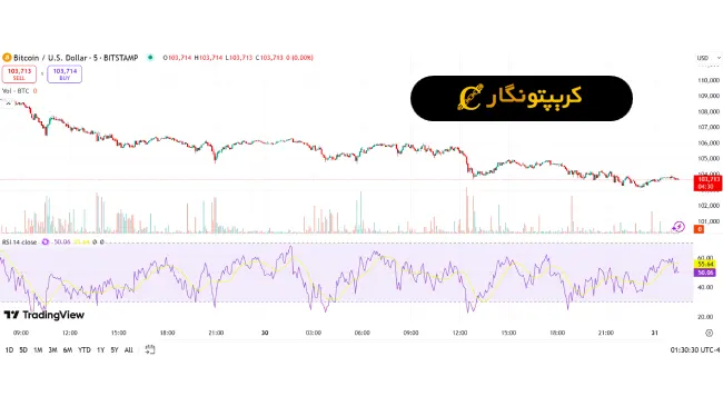 صندوق بیت کوین بلک راک قیمت بیت کوین