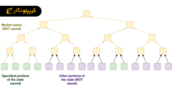 طرح جدید اتریوم