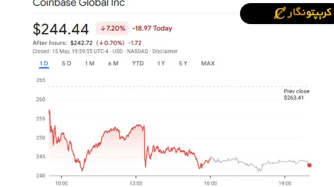 نمودار سهام کوین بیس