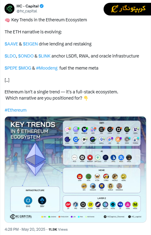 نوآوری های اتریوم ۲۱ تحول بزرگ در بلاکچین