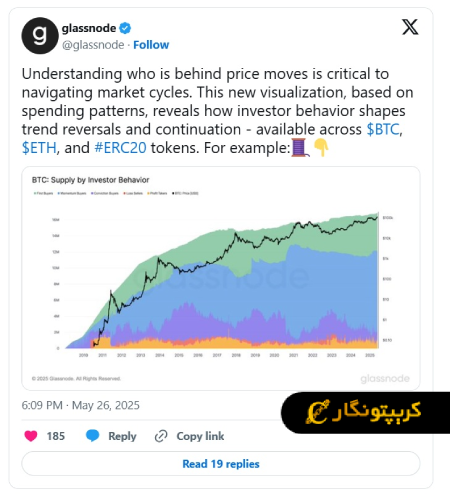 پامپ ارزهای دیجیتال و دست_های پشت پرده  Glassnode (1)