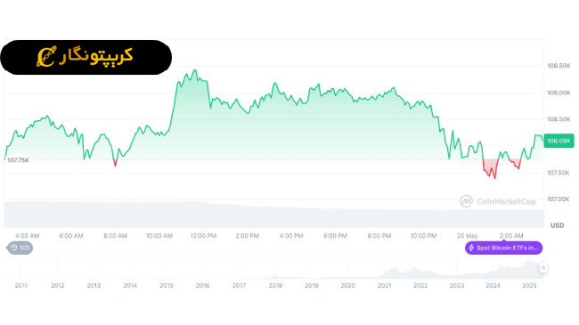 کنفرانس بیت کوین 2025