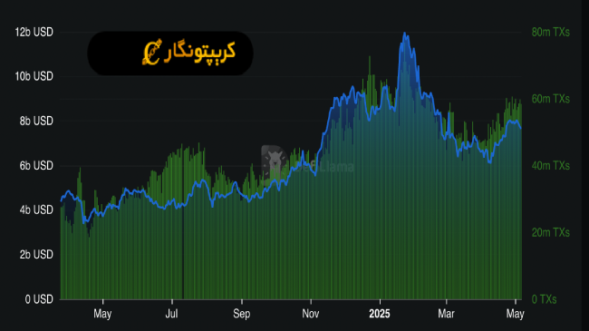 تحلیل سولانا