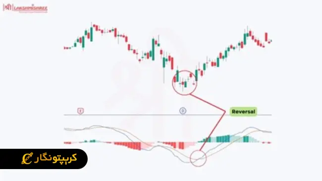
معاملات بازگشتی  