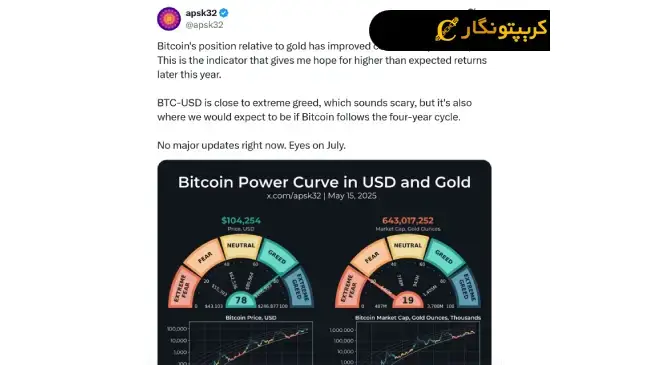 قیمت بیت کوین