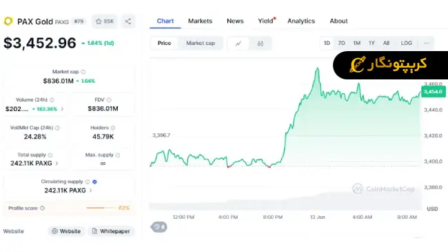 افزایش قیمت توکن های دارای پشتوانه طلا (1)