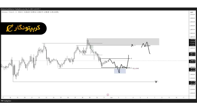 تحلیل اتریوم ۱۳ خرداد ۱۴۰۴