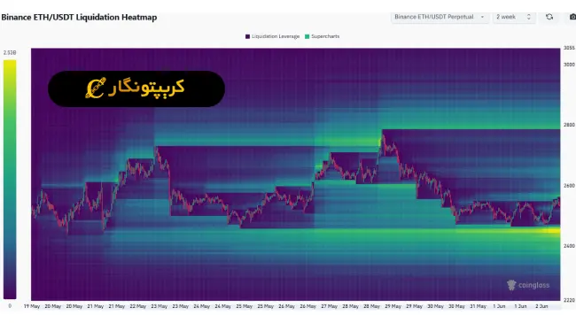 تحلیل اتریوم ۱۳ خرداد ۱۴۰۴ 