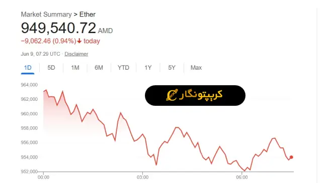 تحلیل اتریوم 19 خرداد