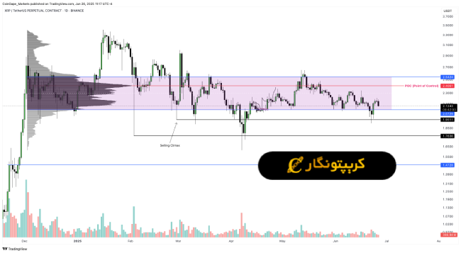 تحلیل ریپل ۵ تیر ۱۴۰۴