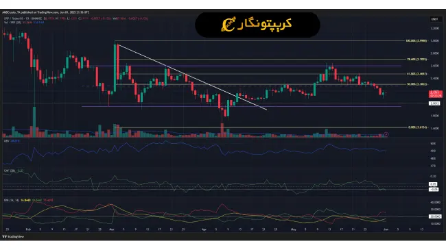 تحلیل ریپل 12 خرداد 1404 (1)