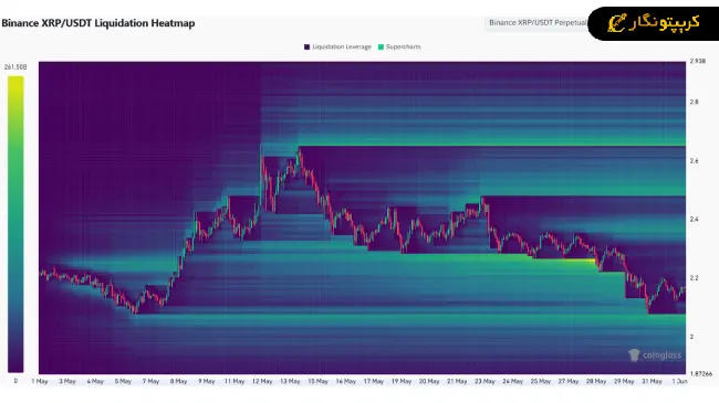 تحلیل ریپل 12 خرداد 1404 