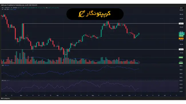 تحلیل سولانا ۲۰ خرداد 1404