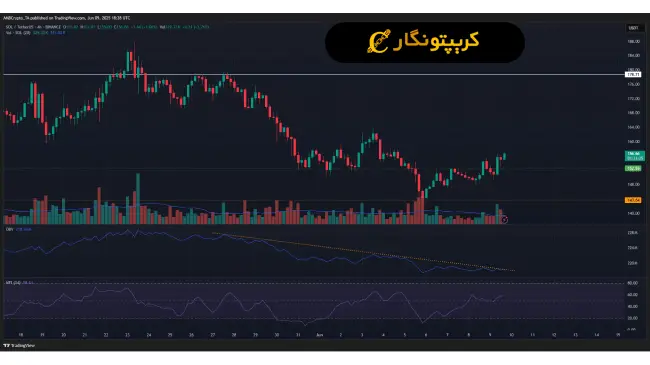 تحلیل سولانا ۲۰ خرداد 1404