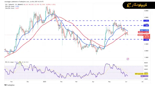 تحلیل سویی ۱۴ خرداد