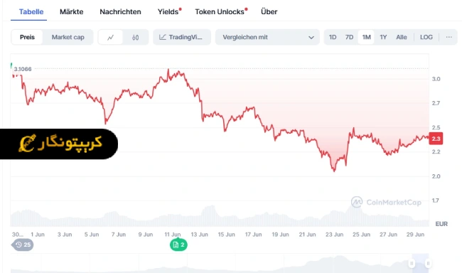 تحلیل سویی ۸ تیر ۱۴۰۴