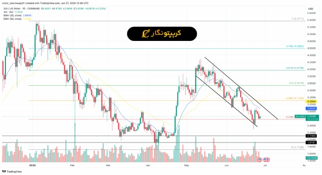تحلیل سویی ۸ تیر ۱۴۰۴