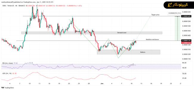 تحلیل شیبا اینو ۲۱ خرداد ۱۴۰۴