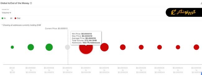 تحلیل شیبا اینو ۲۱ خرداد ۱۴۰۴