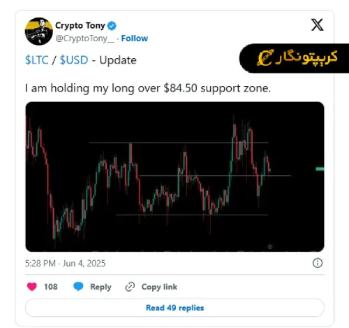 تحلیل لایت کوین ۱۵ خرداد ۱۴۰۴