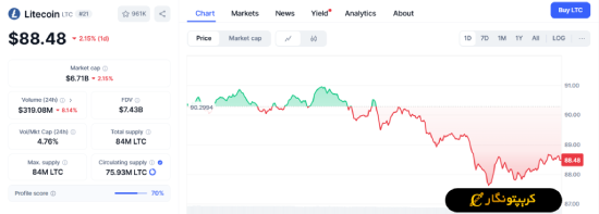تحلیل لایت کوین ۱۵ خرداد ۱۴۰۴
