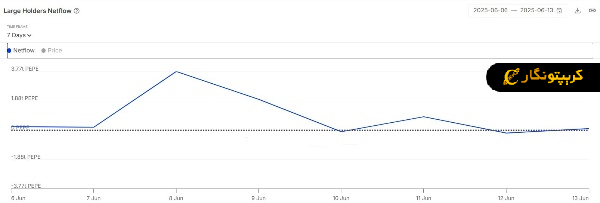 تحلیل پپه ۲۴ خرداد ۱۴۰۴