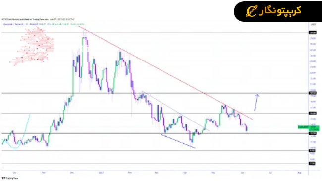 تحلیل چین لینک ۱۸ خرداد