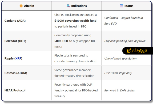 خرید بیت کوین