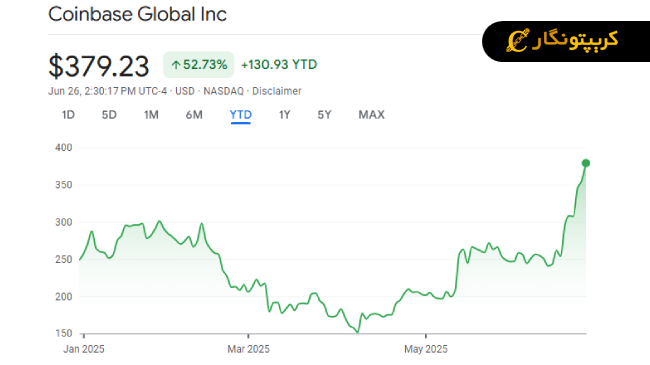 صرافی کوین بیس