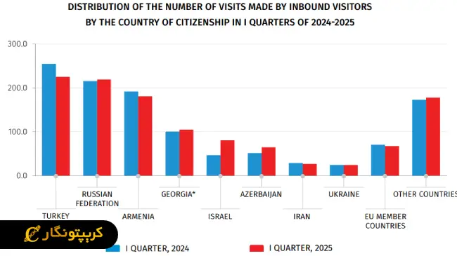 نمودار پرداخت بین المللی با رمزارز