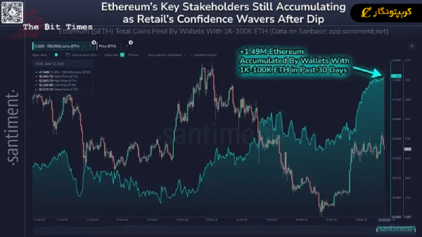 تحلیل اتریوم ۲۵ خرداد ۱۴۰۴