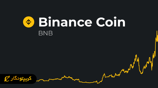 تحلیل بایننس کوین ۶ تیر ۱۴۰۴؛ بررسی فنی و الگوی صعودی