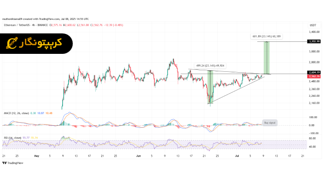 تحلیل اتریوم ۱۷ تیر ۱۴۰۴