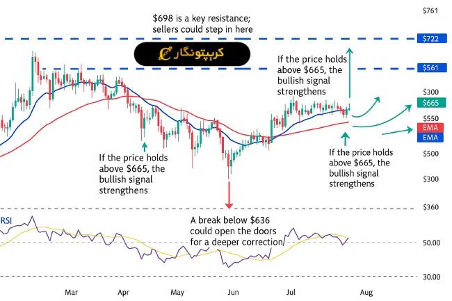 تحلیل بایننس کوین ۱۶ تیر ۱۴۰۴