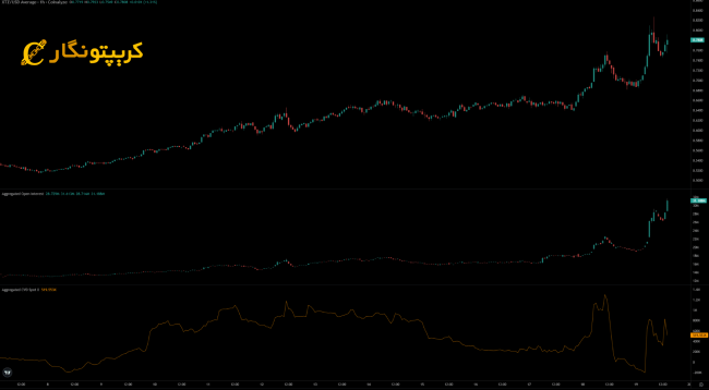 تحلیل تزوس ۲۹ تیر ۱۴۰۴