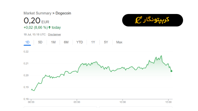 تحلیل دوج کوین ۲۷ تیر ۱۴۰۴