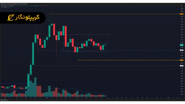 تحلیل ریپل ۱۴ تیر ۱۴۰۴