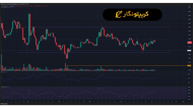 تحلیل ریپل ۱۴ تیر ۱۴۰۴