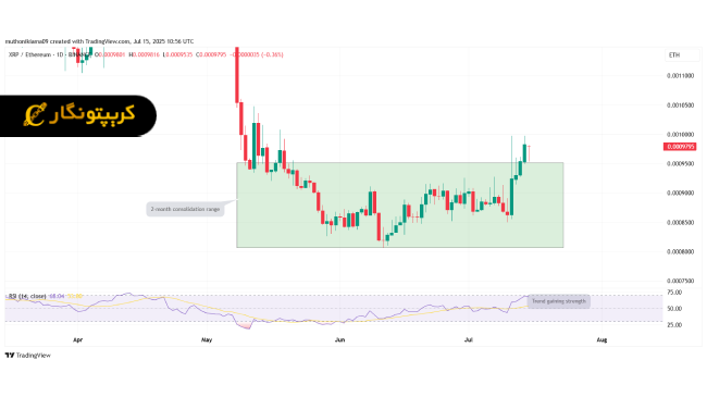 تحلیل ریپل ۲۴ تیر