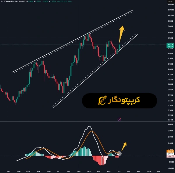 تحلیل سویی ۲۱ تیر