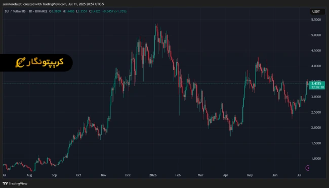 تحلیل سویی ۲۱ تیر