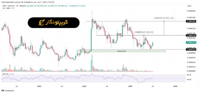 تحلیل شیبا اینو ۲۰ تیر ۱۴۰۴