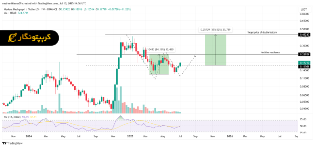 تحلیل هدرا ۱۹ تیر ۱۴۰۴