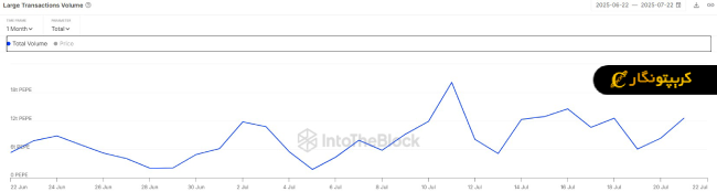 تحلیل پپه ۱ مرداد ۱۴۰۴