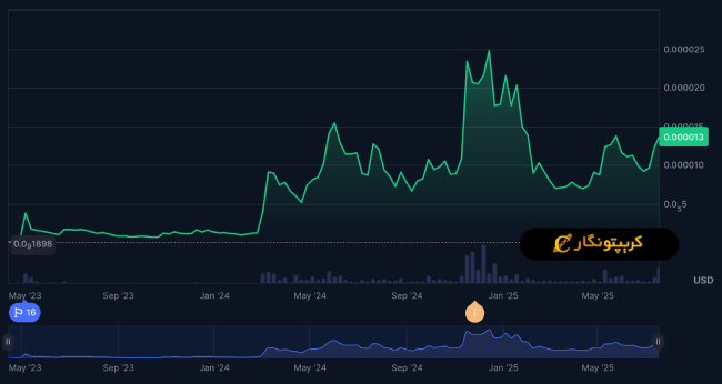تحلیل پپه ۲۶ تیر